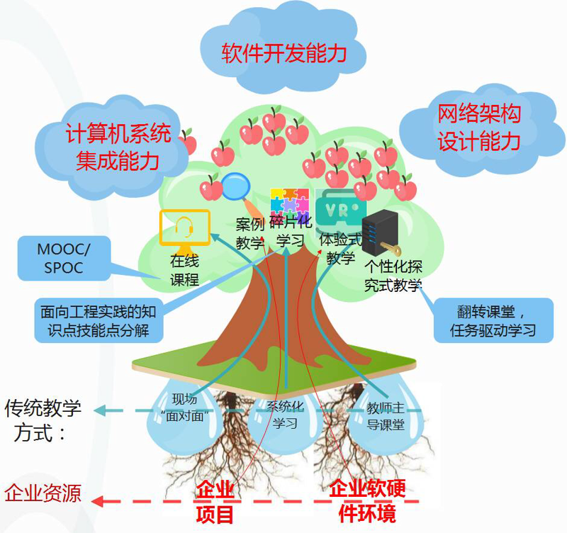 IT运维：传统与现代的较量