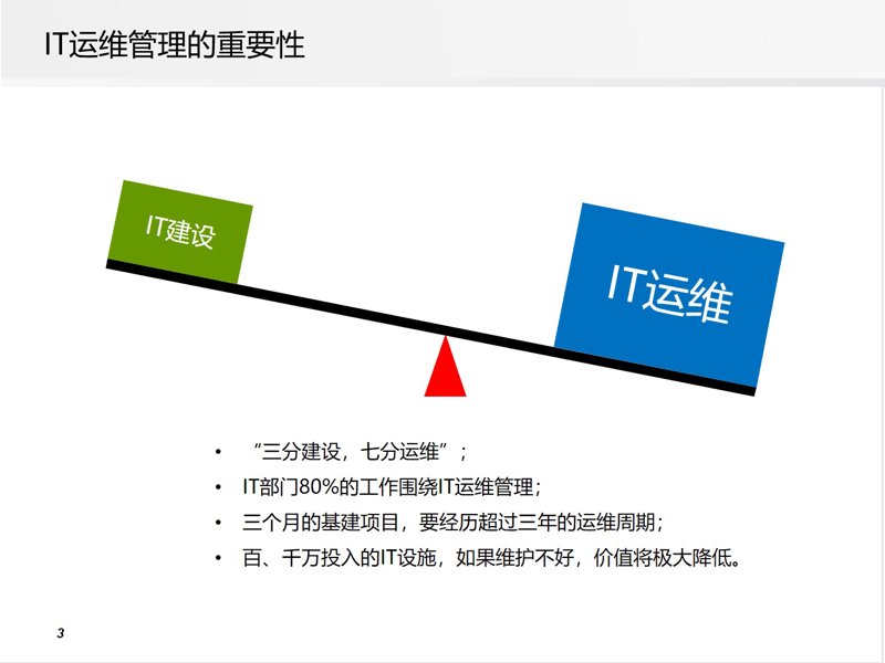 工具推荐类：系统集成工具深度解析